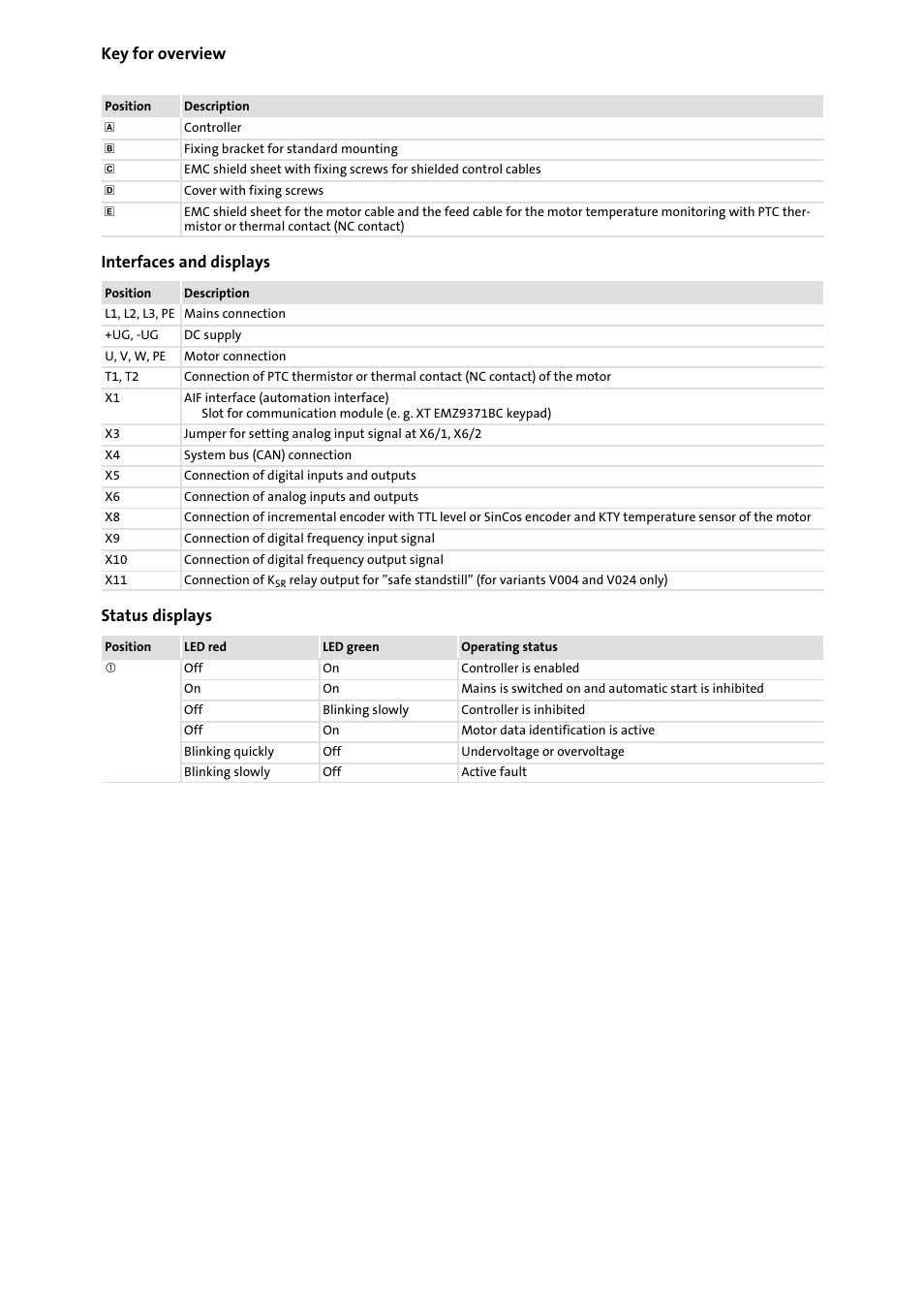 Key for overview, Interfaces and displays, Status displays | Lenze EVS9329−xV User Manual | Page 3 / 46