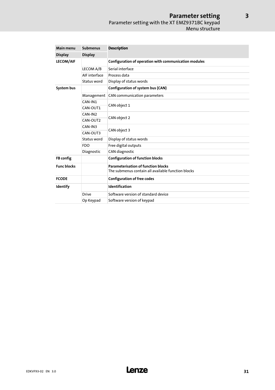Parameter setting | Lenze EVS9329−xV User Manual | Page 31 / 46