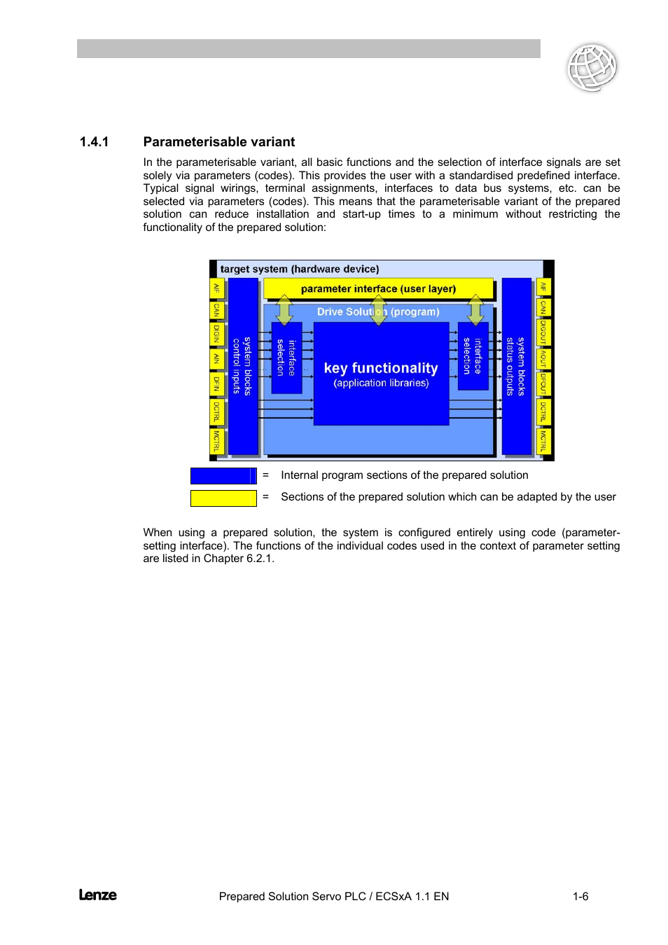1 parameterisable variant, Parameterisable variant -6, Cross cutter | Lenze EVS93xx CrossCutter User Manual | Page 10 / 277