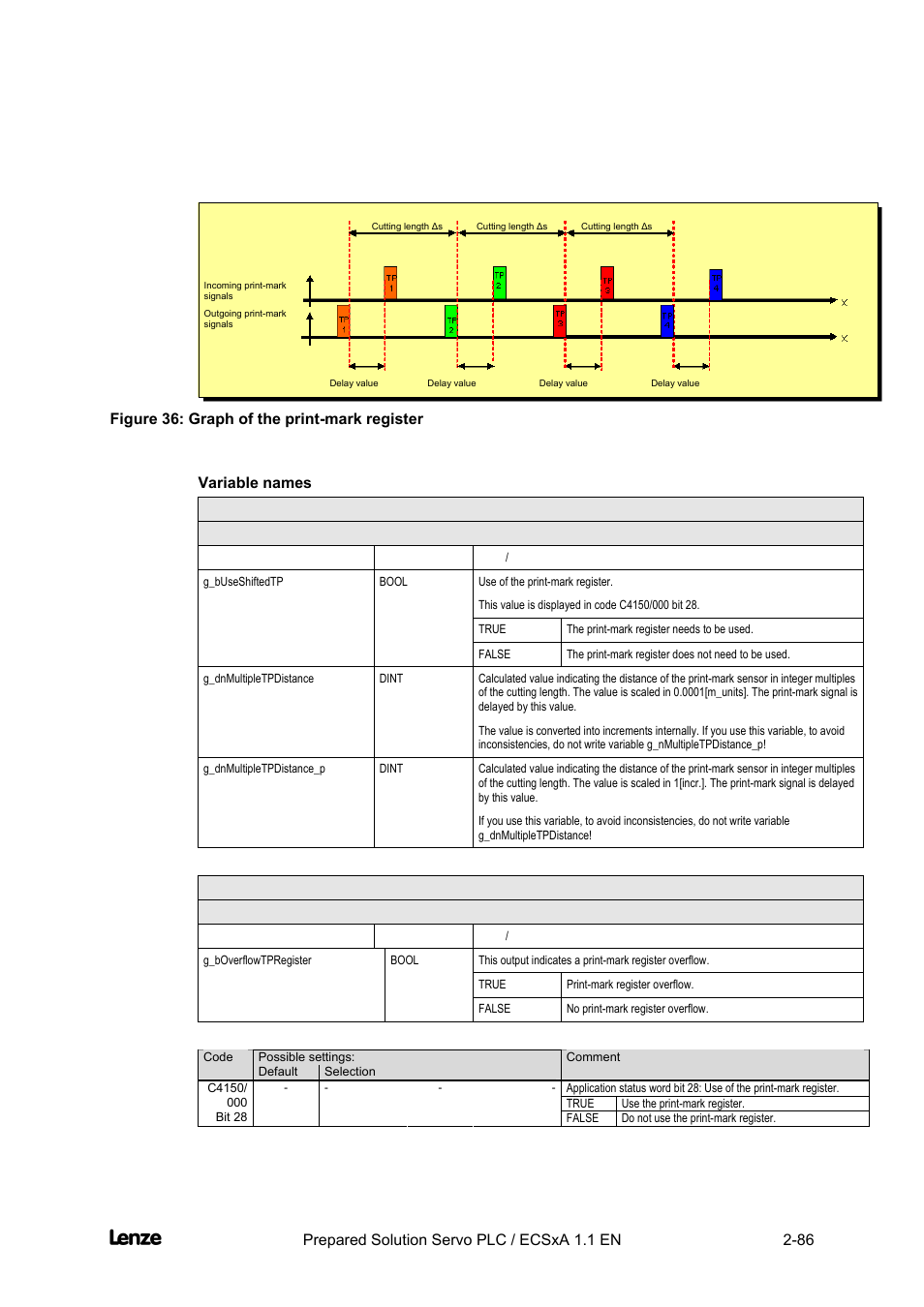 Variable names, Cross cutter, Features of the "cross cutter" prepared solution | Lenze EVS93xx CrossCutter User Manual | Page 100 / 277