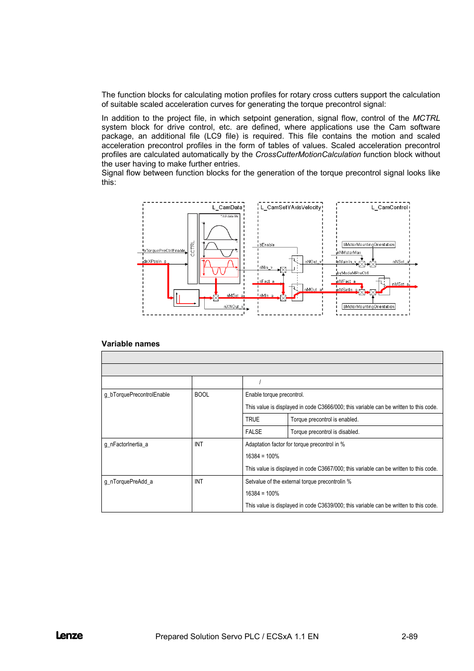 Variable names, Cross cutter, Features of the "cross cutter" prepared solution | Lenze EVS93xx CrossCutter User Manual | Page 103 / 277