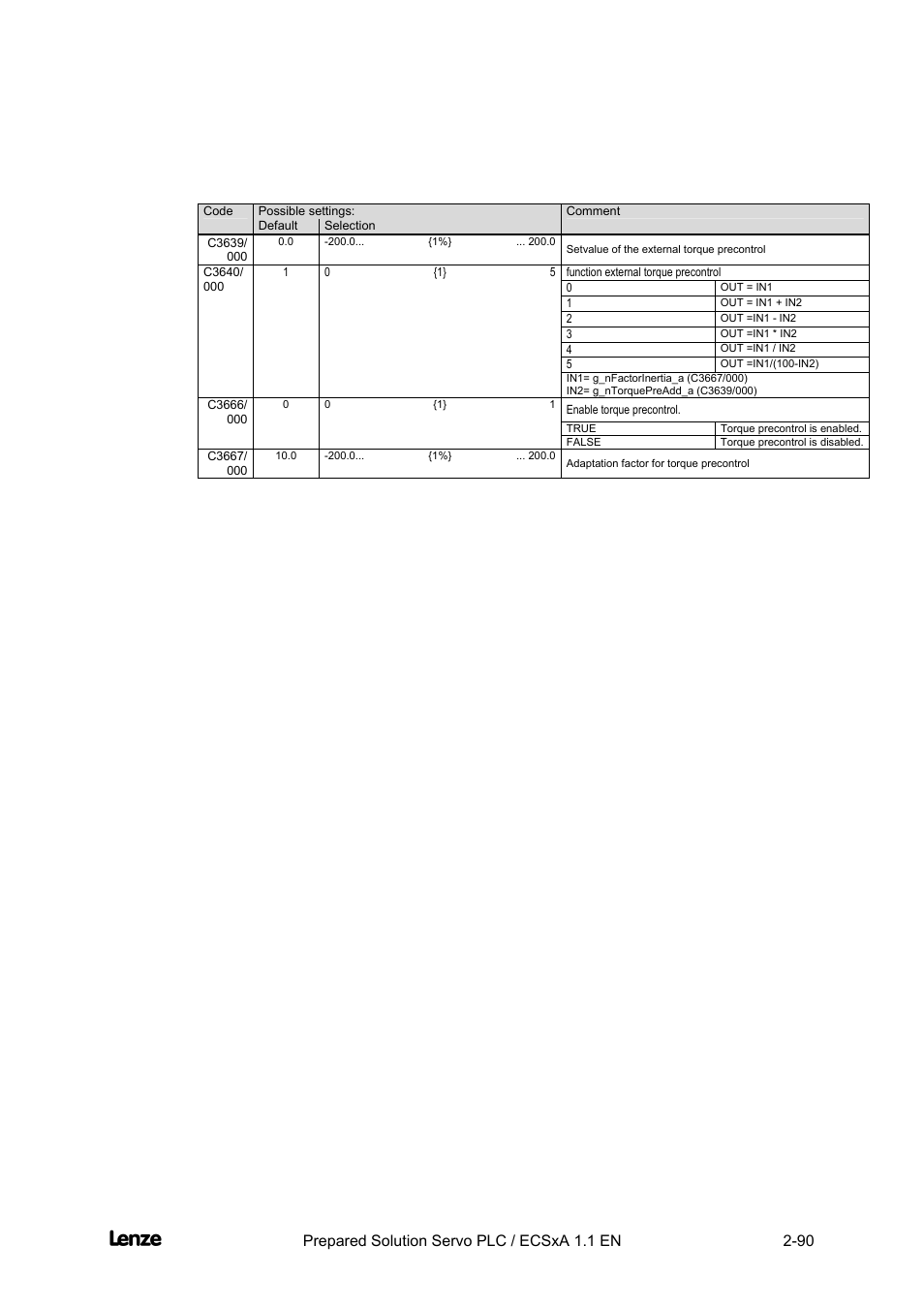 Cross cutter, Features of the "cross cutter" prepared solution | Lenze EVS93xx CrossCutter User Manual | Page 104 / 277
