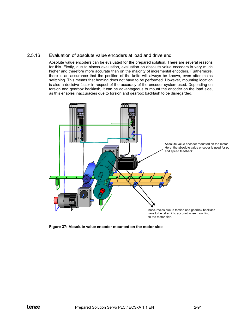 Cross cutter | Lenze EVS93xx CrossCutter User Manual | Page 105 / 277