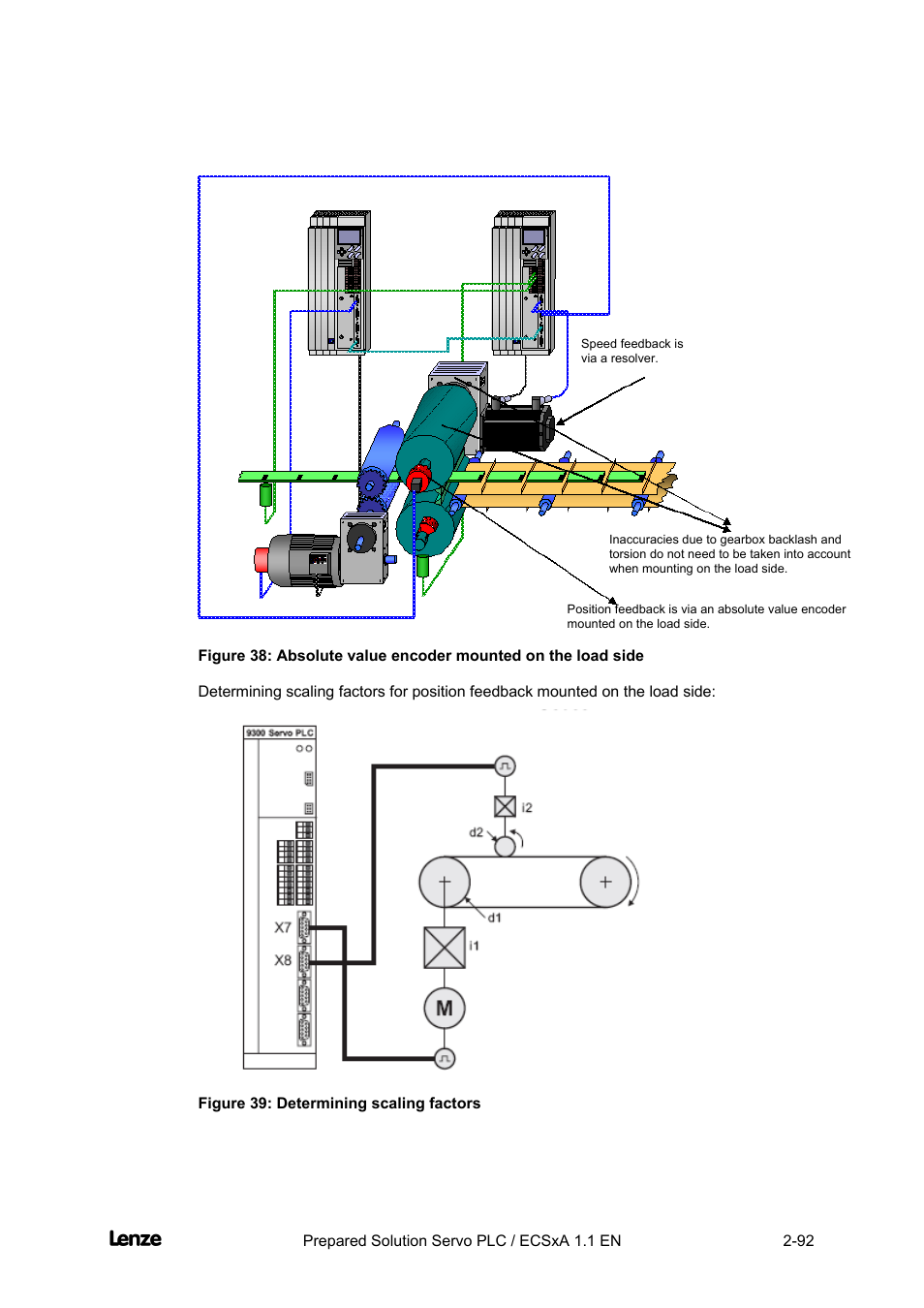 Cross cutter | Lenze EVS93xx CrossCutter User Manual | Page 106 / 277