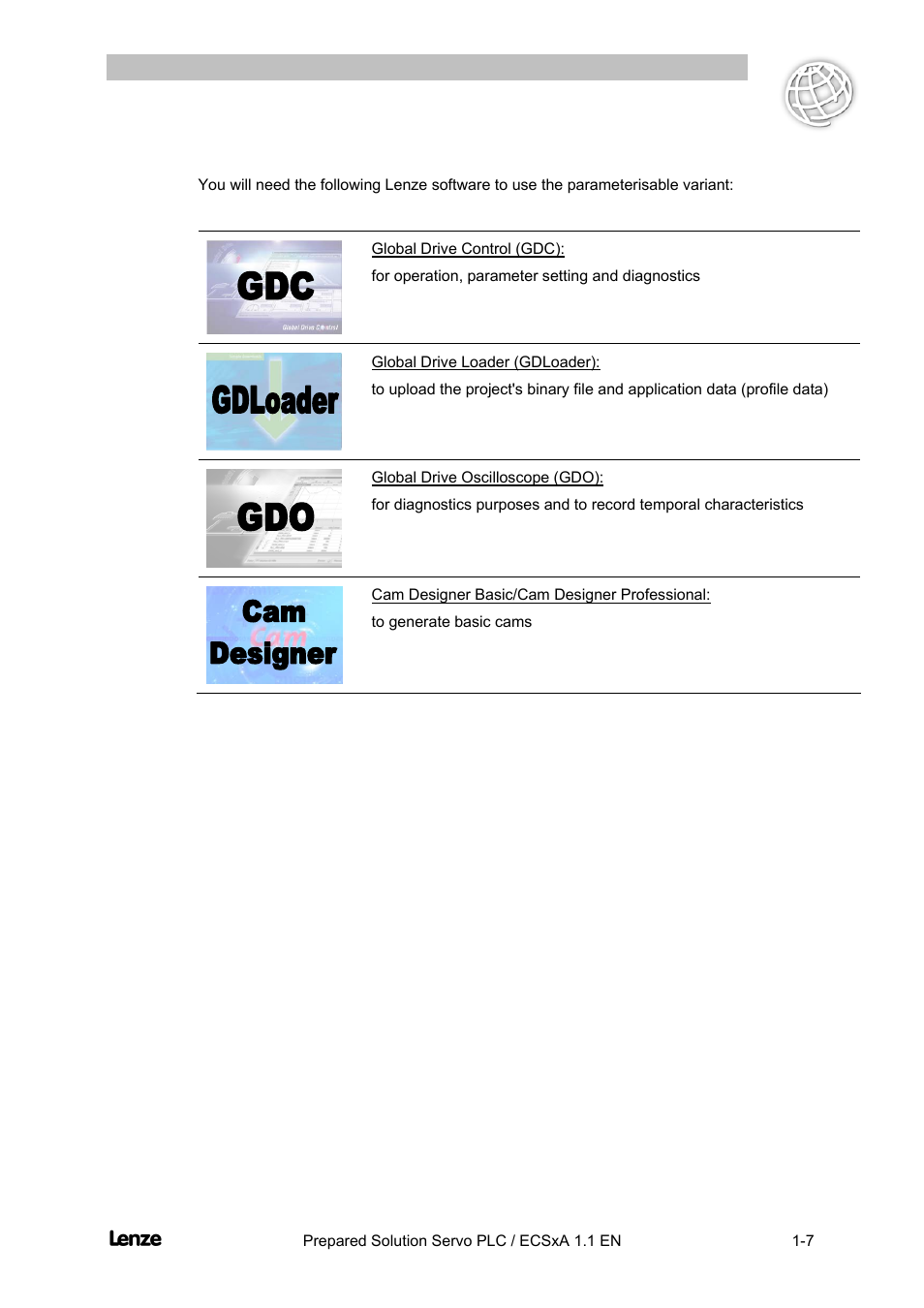 Cross cutter, Preface and general information | Lenze EVS93xx CrossCutter User Manual | Page 11 / 277