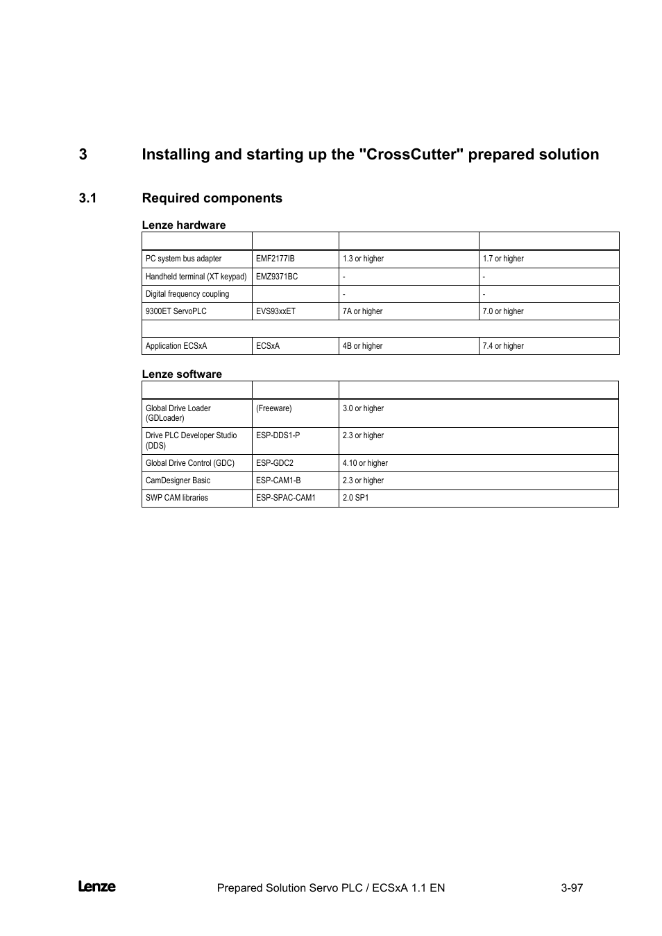 1 required components, Required components -97, Cross cutter | Lenze EVS93xx CrossCutter User Manual | Page 111 / 277