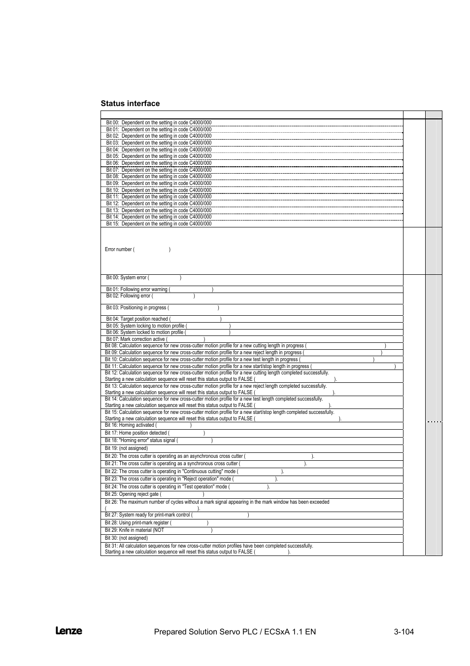 Status interface, Cross cutter | Lenze EVS93xx CrossCutter User Manual | Page 118 / 277