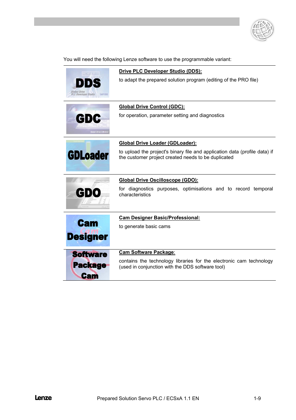 Cross cutter, Preface and general information | Lenze EVS93xx CrossCutter User Manual | Page 13 / 277