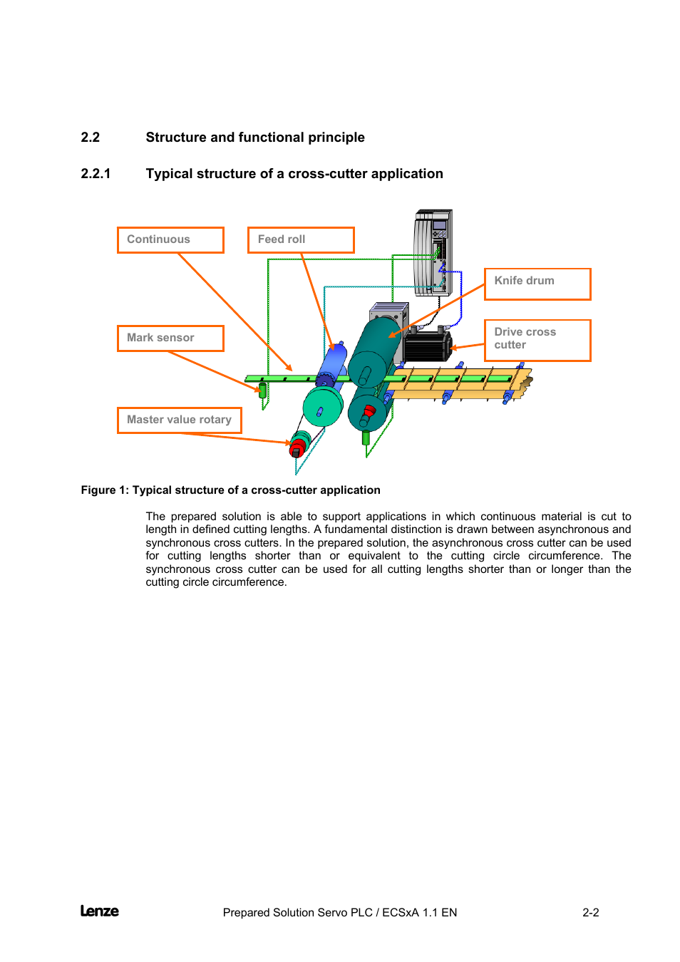 2 structure and functional principle, 1 typical structure of a cross-cutter application, Structure and functional principle -2 | Typical structure of a cross-cutter application -2, Cross cutter | Lenze EVS93xx CrossCutter User Manual | Page 16 / 277
