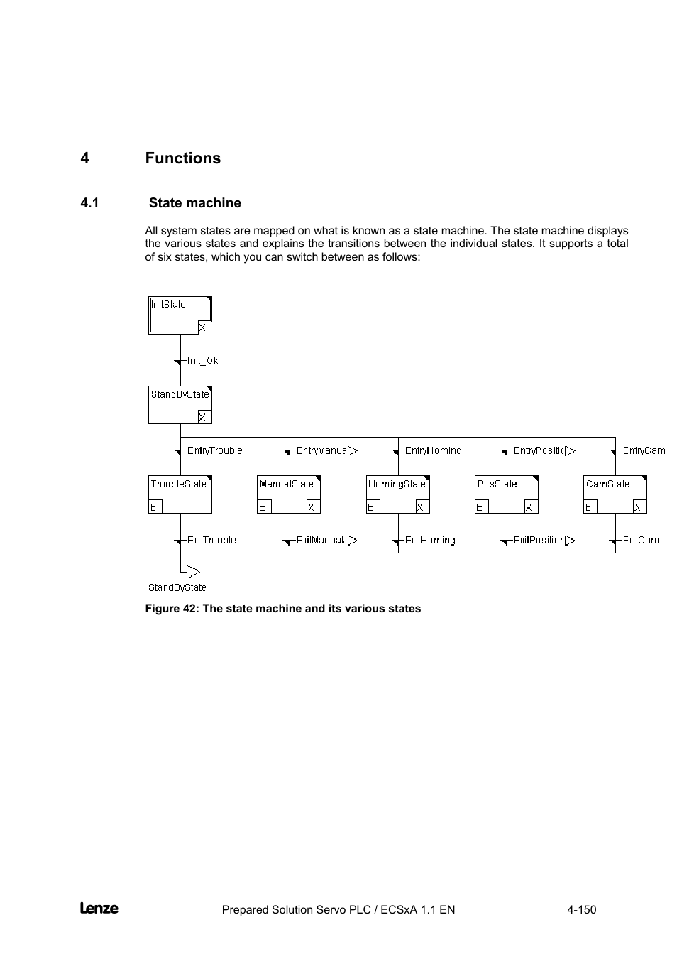 4 functions, 1 state machine, Functions -150 | State machine -150, Cross cutter | Lenze EVS93xx CrossCutter User Manual | Page 164 / 277