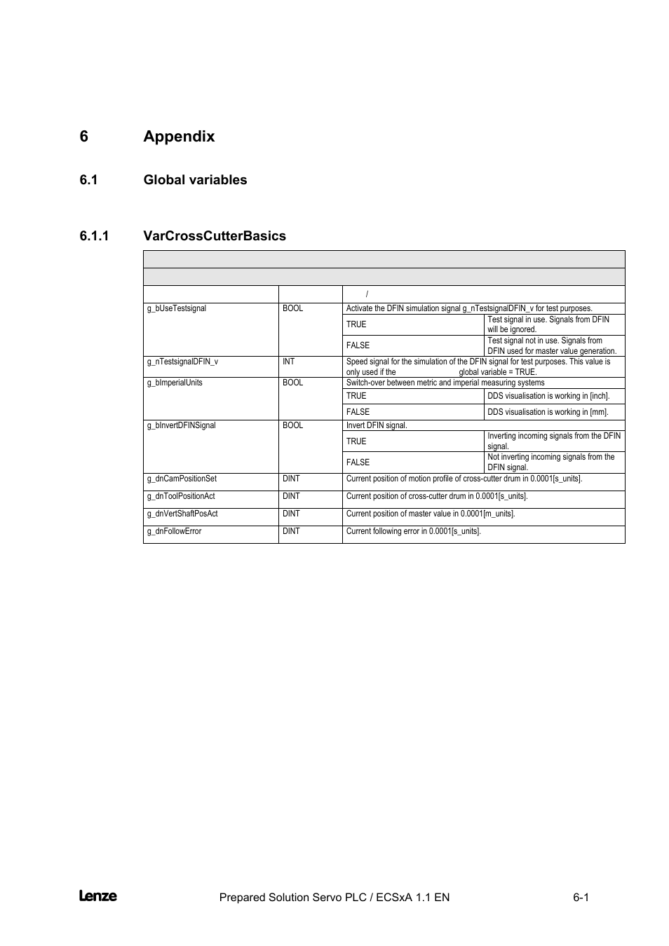 6 appendix, 1 global variables, 1 varcrosscutterbasics | Appendix -1, Global variables -1, Varcrosscutterbasics -1, Cross cutter, Appendix | Lenze EVS93xx CrossCutter User Manual | Page 169 / 277