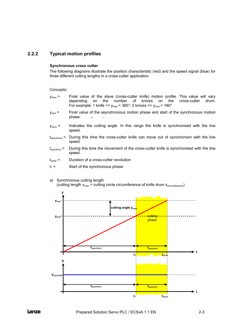 2 typical motion profiles, Synchronous cross cutter, Typical motion profiles -3 | Cross cutter, Features of the "cross cutter" prepared solution | Lenze EVS93xx CrossCutter User Manual | Page 17 / 277