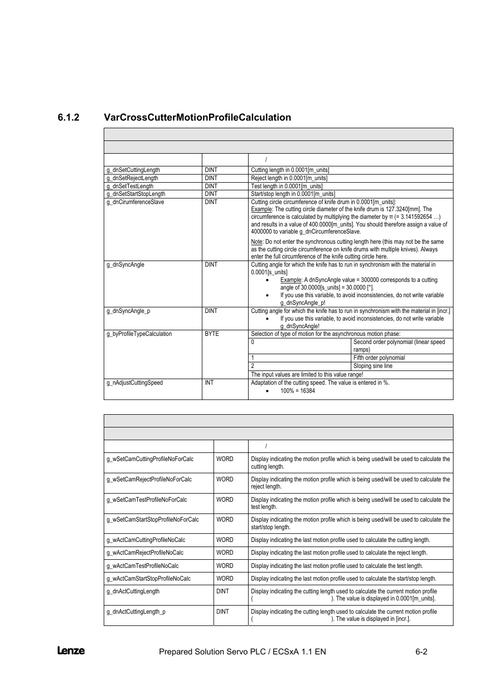 2 varcrosscuttermotionprofilecalculation, Varcrosscuttermotionprofilecalculation -2, Cross cutter | Appendix | Lenze EVS93xx CrossCutter User Manual | Page 170 / 277