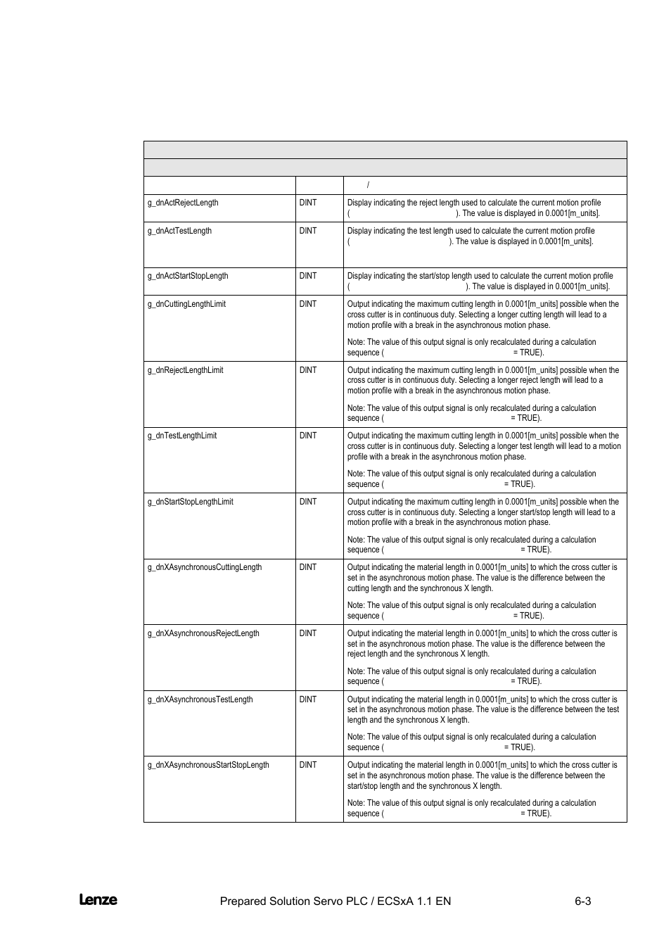 Cross cutter, Appendix | Lenze EVS93xx CrossCutter User Manual | Page 171 / 277