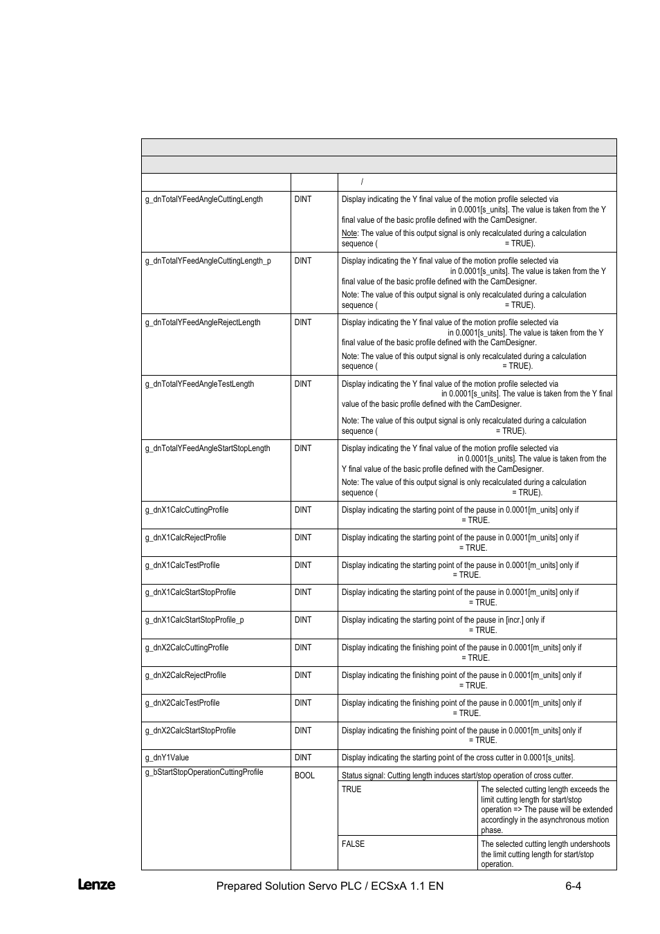 Cross cutter, Appendix | Lenze EVS93xx CrossCutter User Manual | Page 172 / 277