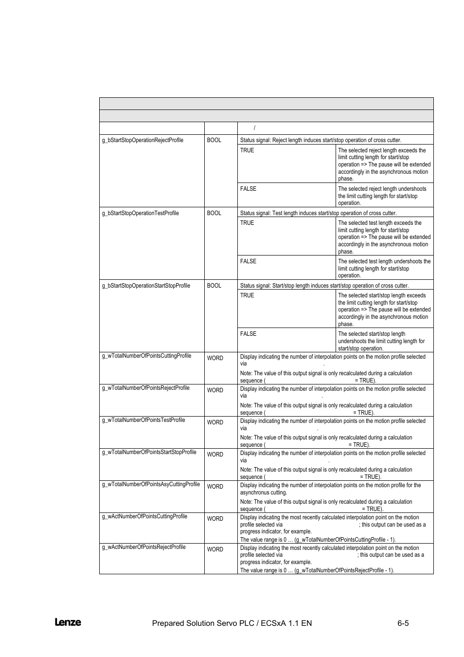 Cross cutter, Appendix | Lenze EVS93xx CrossCutter User Manual | Page 173 / 277