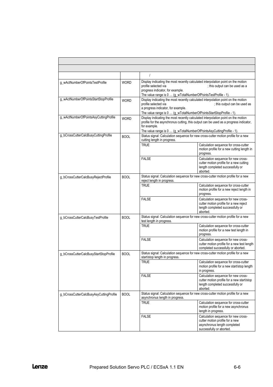 Cross cutter, Appendix | Lenze EVS93xx CrossCutter User Manual | Page 174 / 277