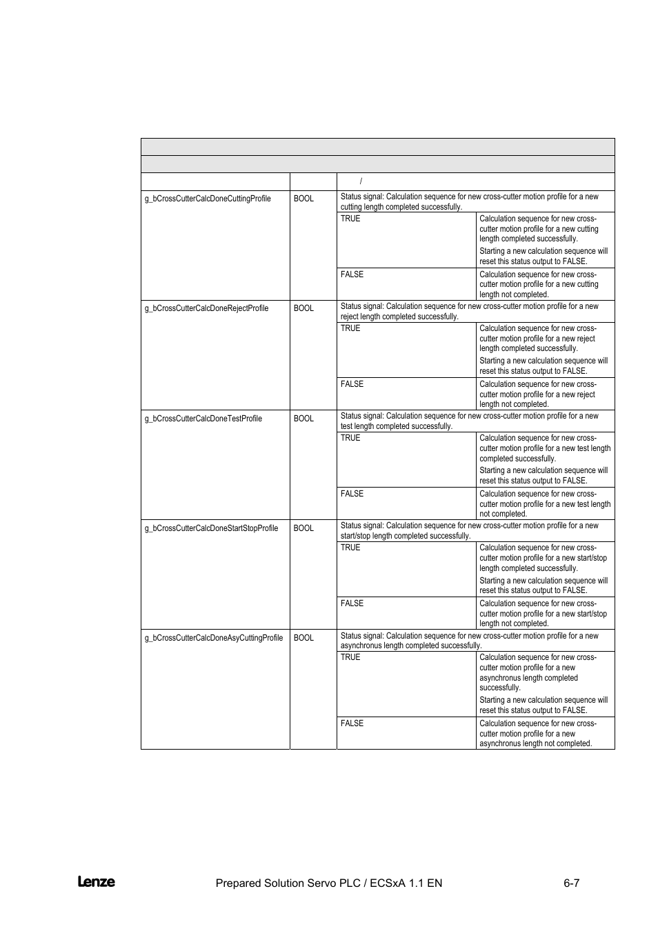 Cross cutter, Appendix | Lenze EVS93xx CrossCutter User Manual | Page 175 / 277