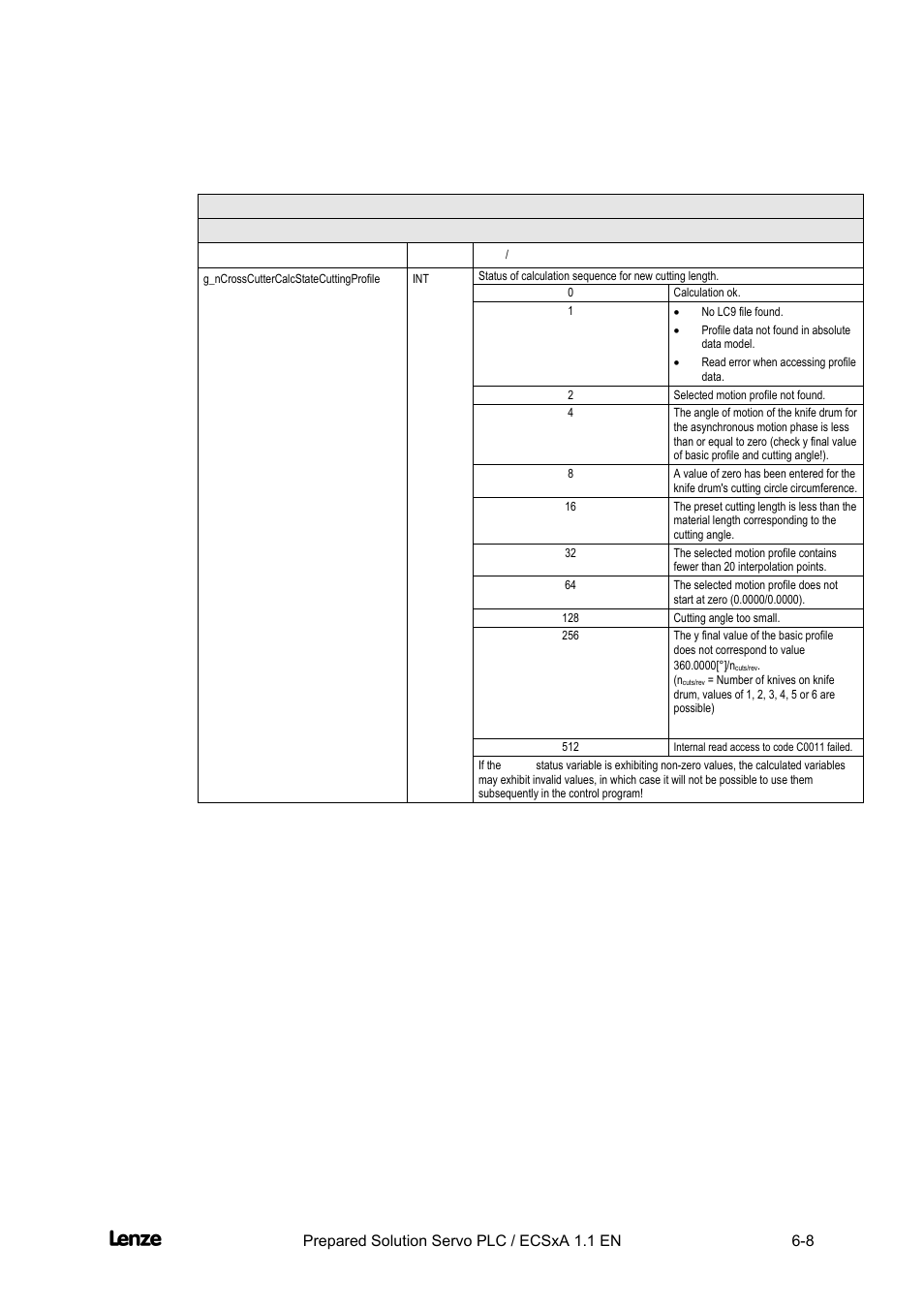 Cross cutter, Appendix | Lenze EVS93xx CrossCutter User Manual | Page 176 / 277