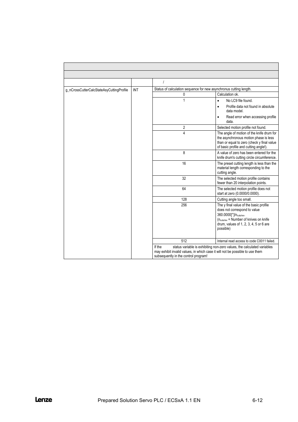 Cross cutter, Appendix | Lenze EVS93xx CrossCutter User Manual | Page 180 / 277