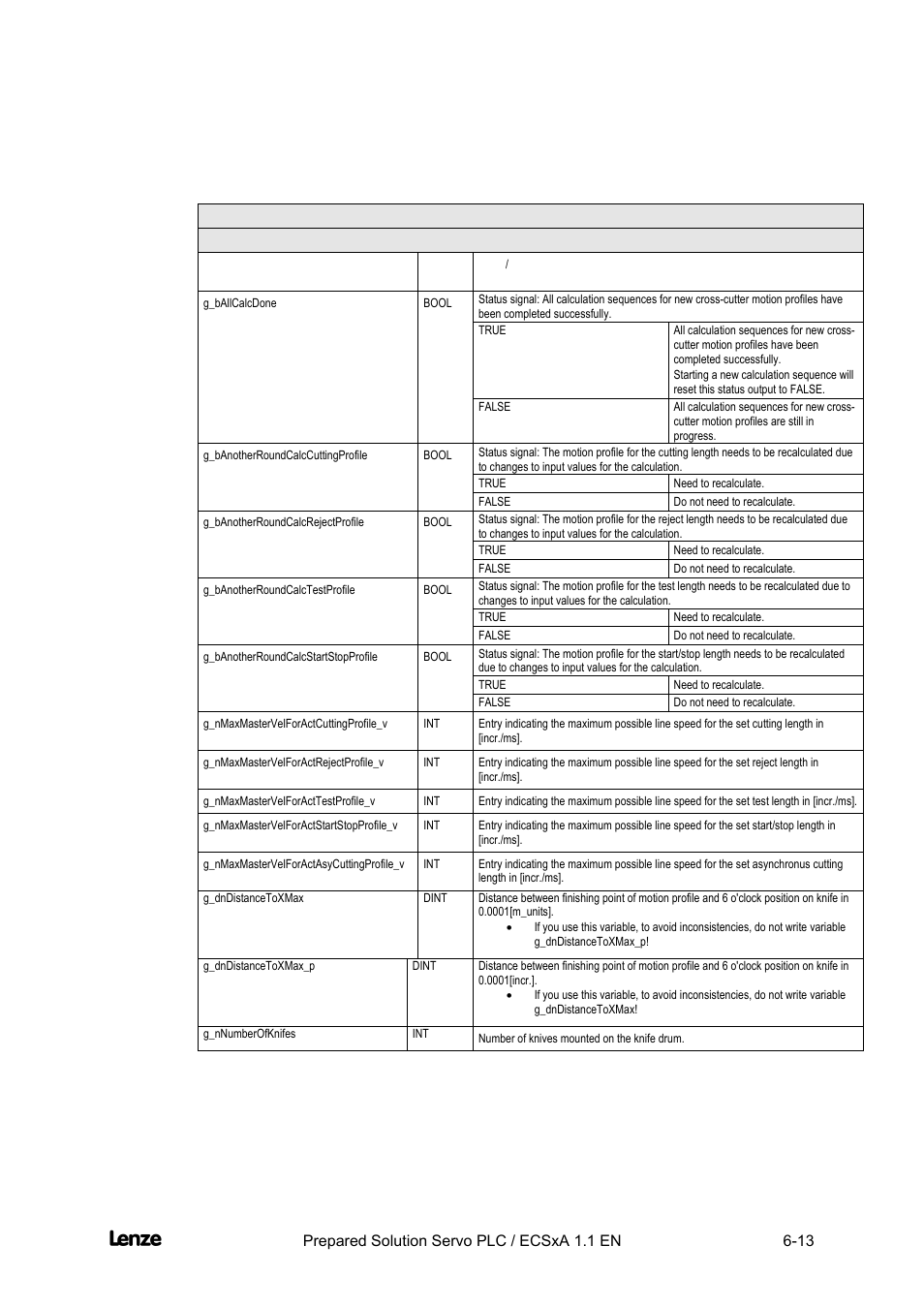 Cross cutter, Appendix | Lenze EVS93xx CrossCutter User Manual | Page 181 / 277