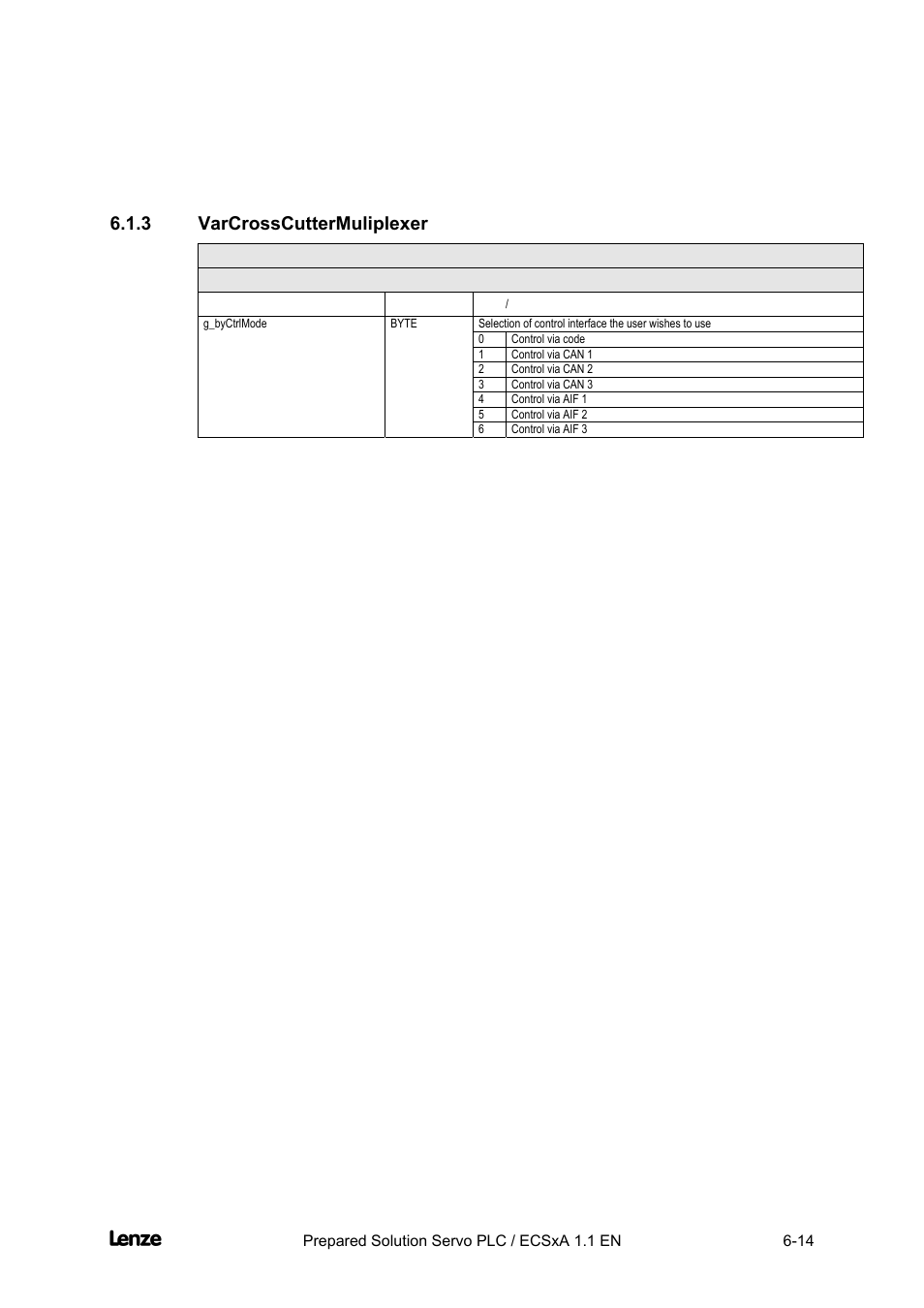 3 varcrosscuttermuliplexer, Varcrosscuttermuliplexer -14, Cross cutter | Appendix | Lenze EVS93xx CrossCutter User Manual | Page 182 / 277