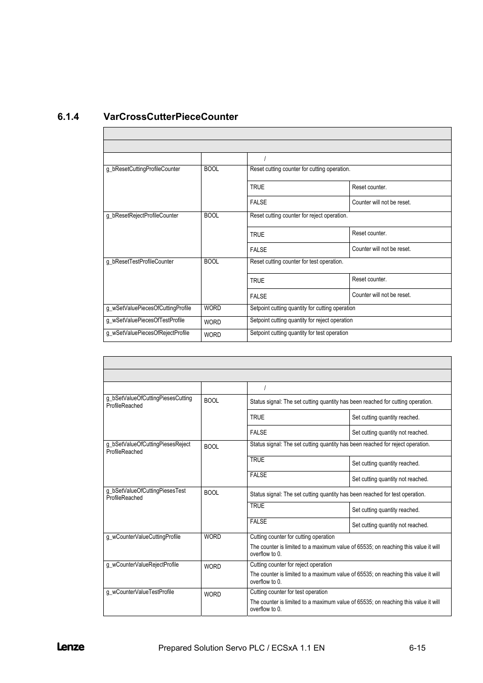 4 varcrosscutterpiececounter, Varcrosscutterpiececounter -15, Cross cutter | Appendix | Lenze EVS93xx CrossCutter User Manual | Page 183 / 277