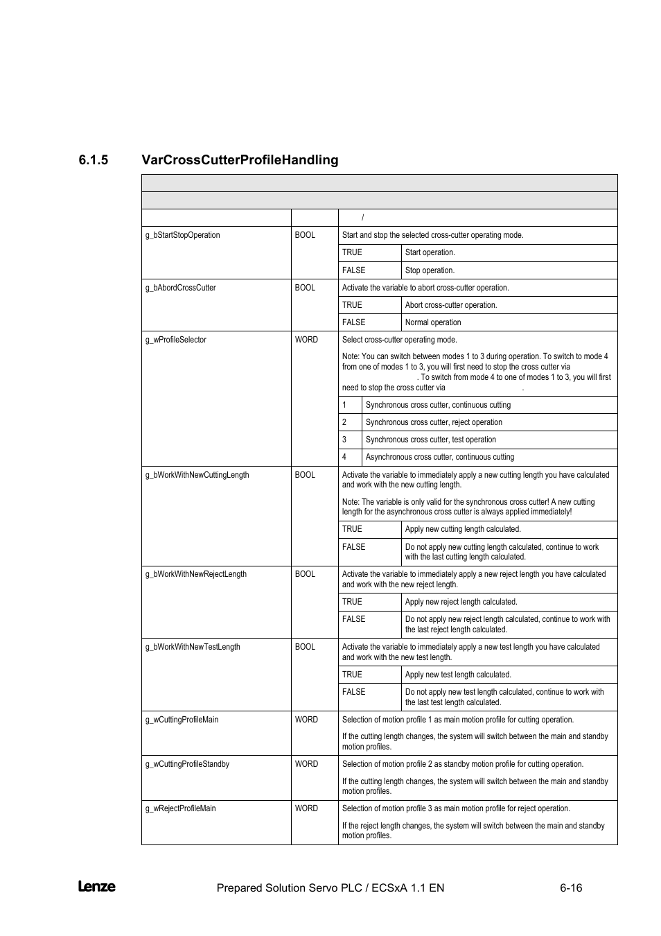 5 varcrosscutterprofilehandling, Varcrosscutterprofilehandling -16, Cross cutter | Appendix | Lenze EVS93xx CrossCutter User Manual | Page 184 / 277