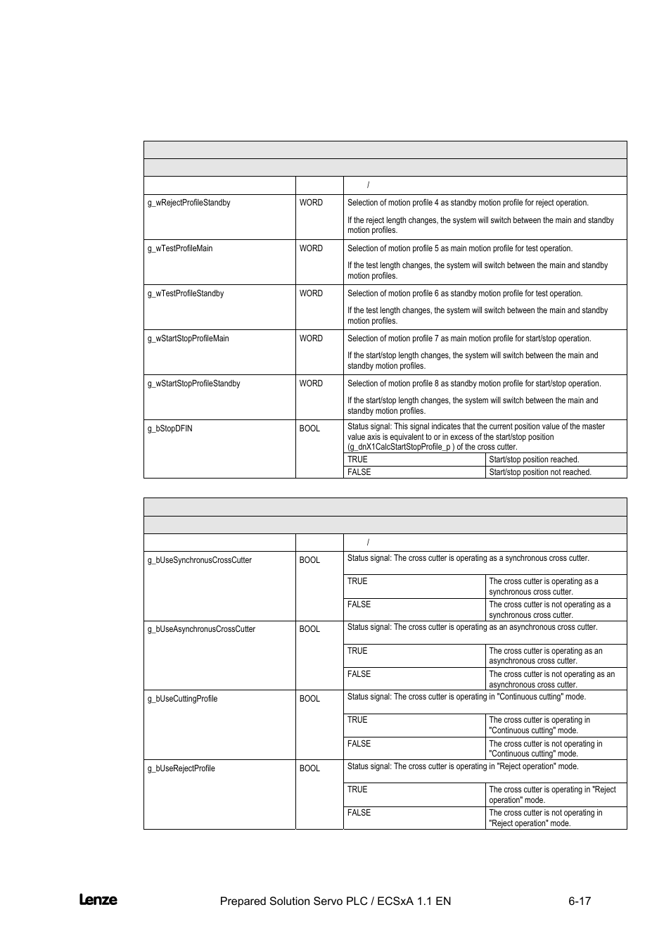 Cross cutter, Appendix | Lenze EVS93xx CrossCutter User Manual | Page 185 / 277