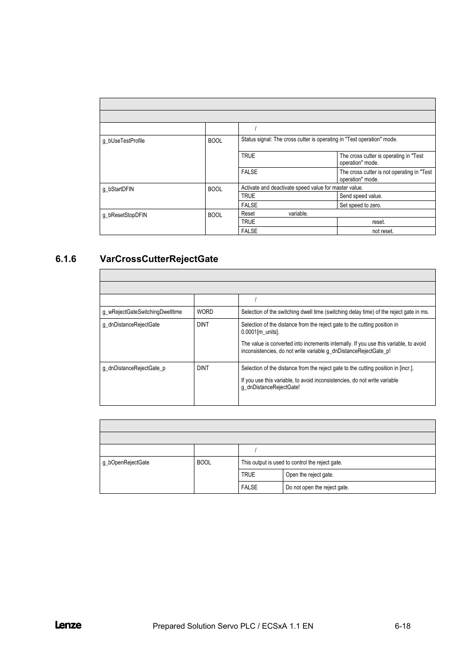 6 varcrosscutterrejectgate, Varcrosscutterrejectgate -18, Cross cutter | Appendix | Lenze EVS93xx CrossCutter User Manual | Page 186 / 277