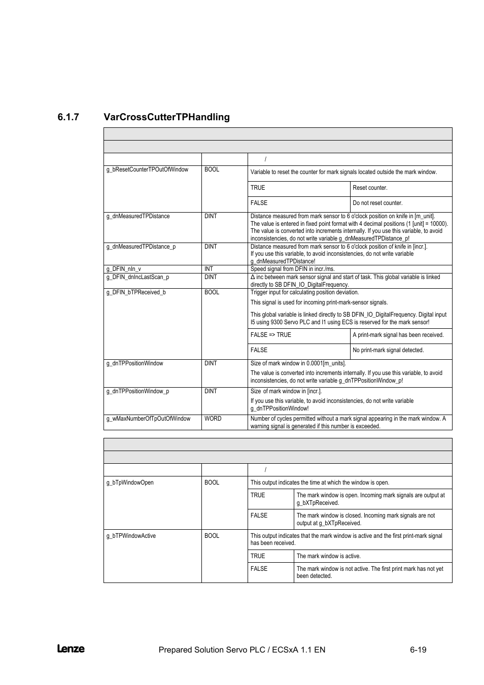 7 varcrosscuttertphandling, Varcrosscuttertphandling -19, Cross cutter | Appendix | Lenze EVS93xx CrossCutter User Manual | Page 187 / 277
