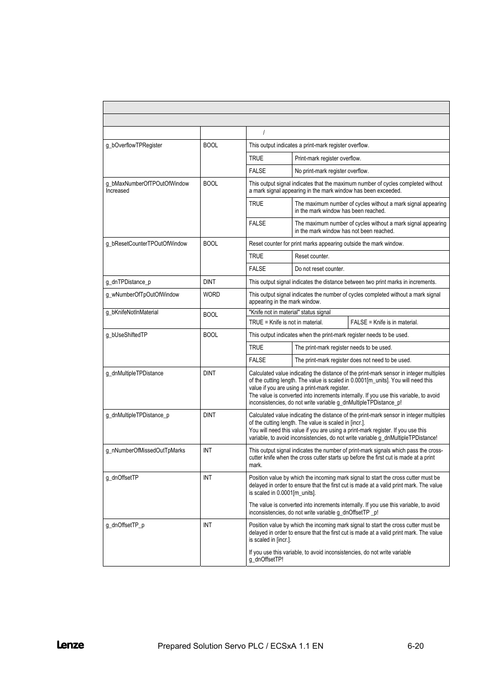Cross cutter, Appendix | Lenze EVS93xx CrossCutter User Manual | Page 188 / 277