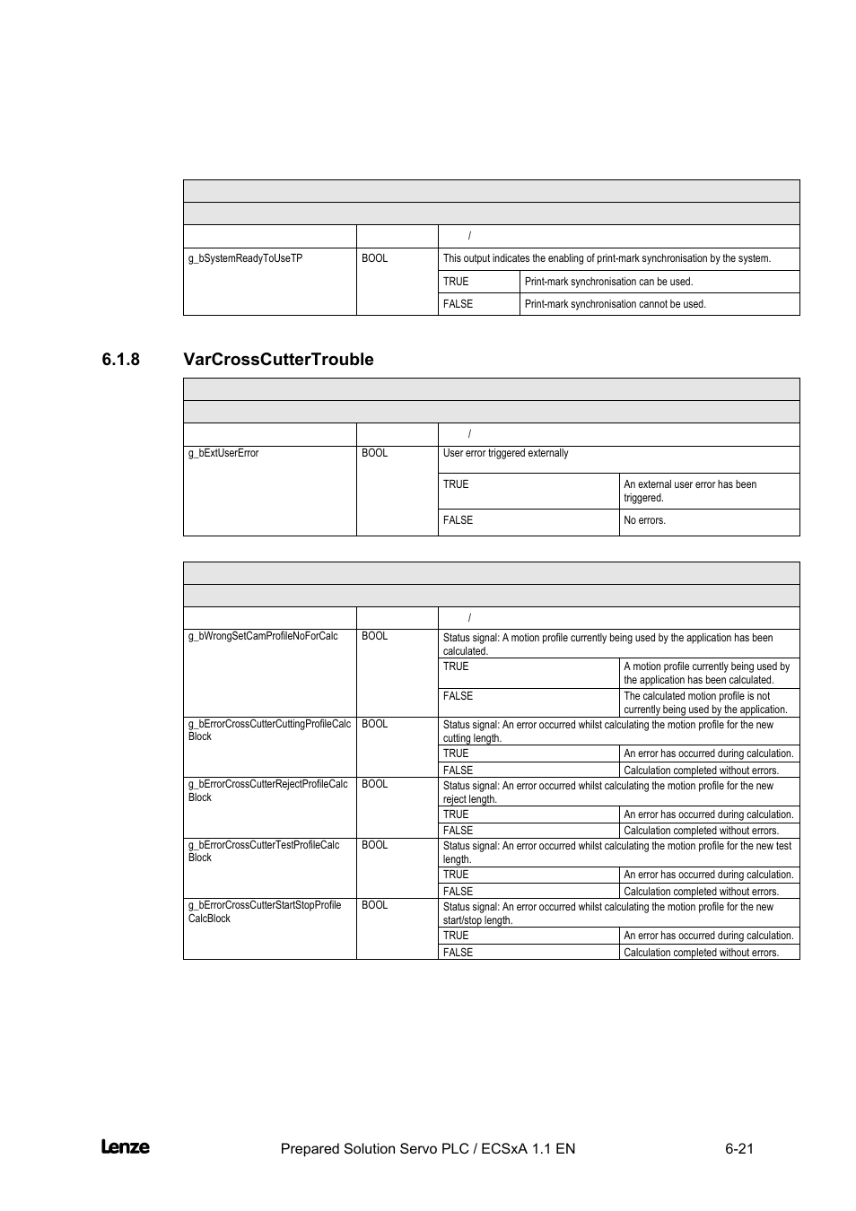 8 varcrosscuttertrouble, Varcrosscuttertrouble -21, Cross cutter | Appendix | Lenze EVS93xx CrossCutter User Manual | Page 189 / 277