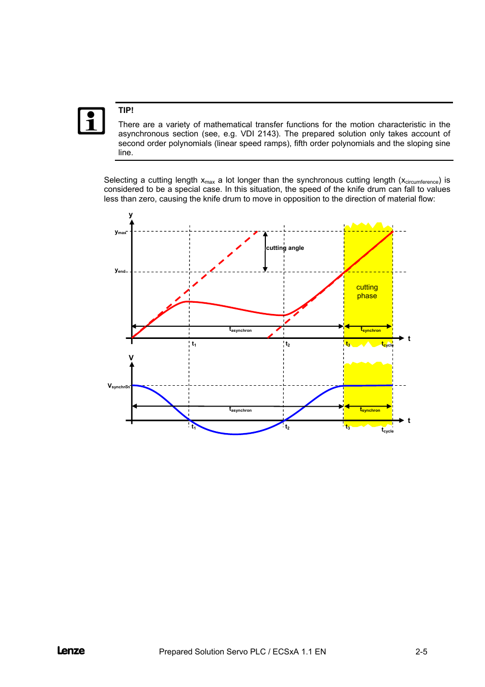 Cross cutter, Features of the "cross cutter" prepared solution | Lenze EVS93xx CrossCutter User Manual | Page 19 / 277