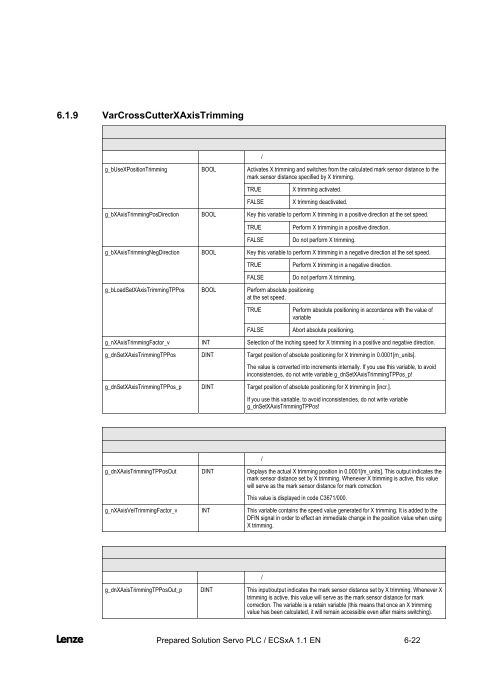 9 varcrosscutterxaxistrimming, Varcrosscutterxaxistrimming -22, Cross cutter | Appendix | Lenze EVS93xx CrossCutter User Manual | Page 190 / 277
