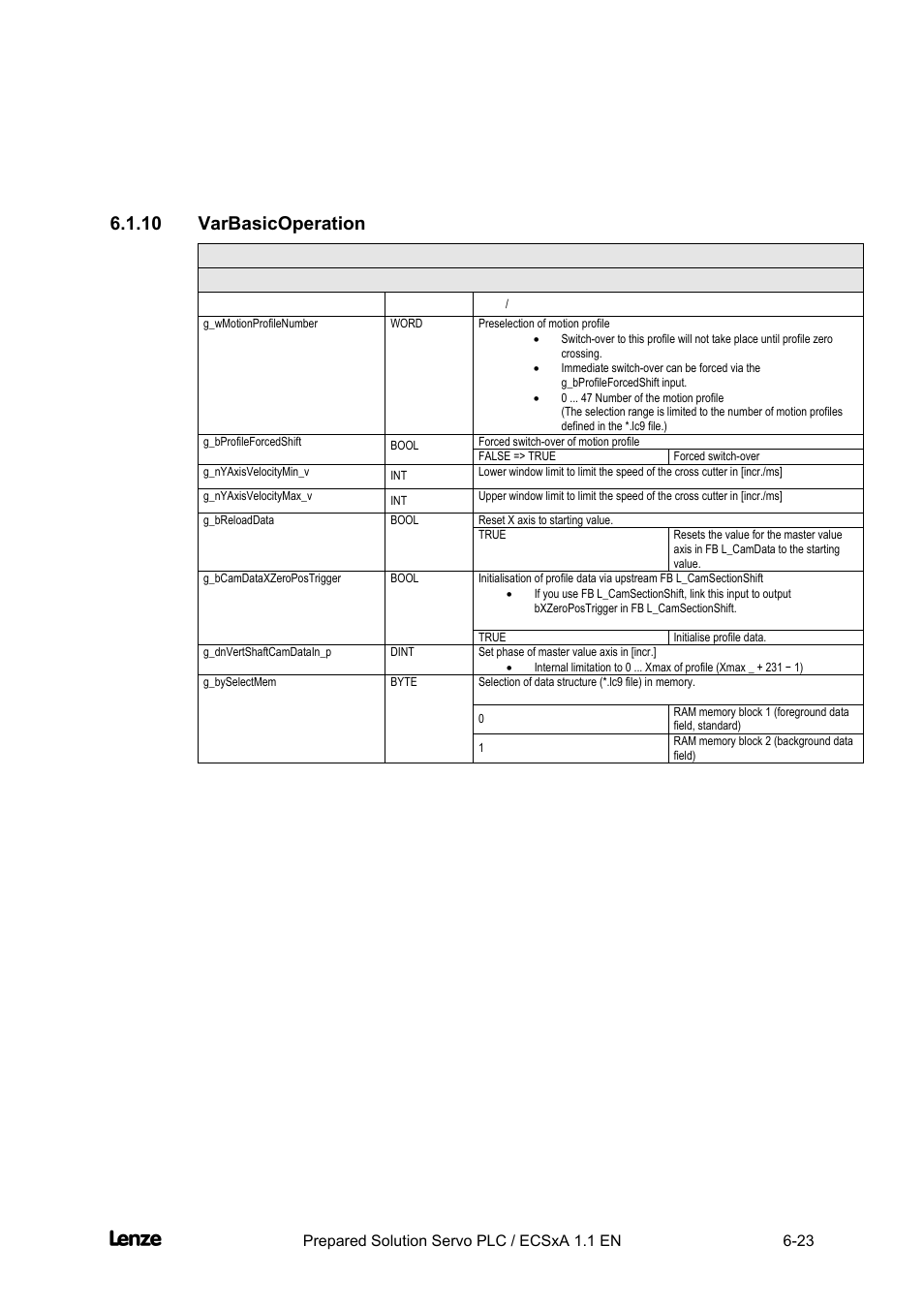 10 varbasicoperation, Varbasicoperation -23, Cross cutter | Appendix | Lenze EVS93xx CrossCutter User Manual | Page 191 / 277