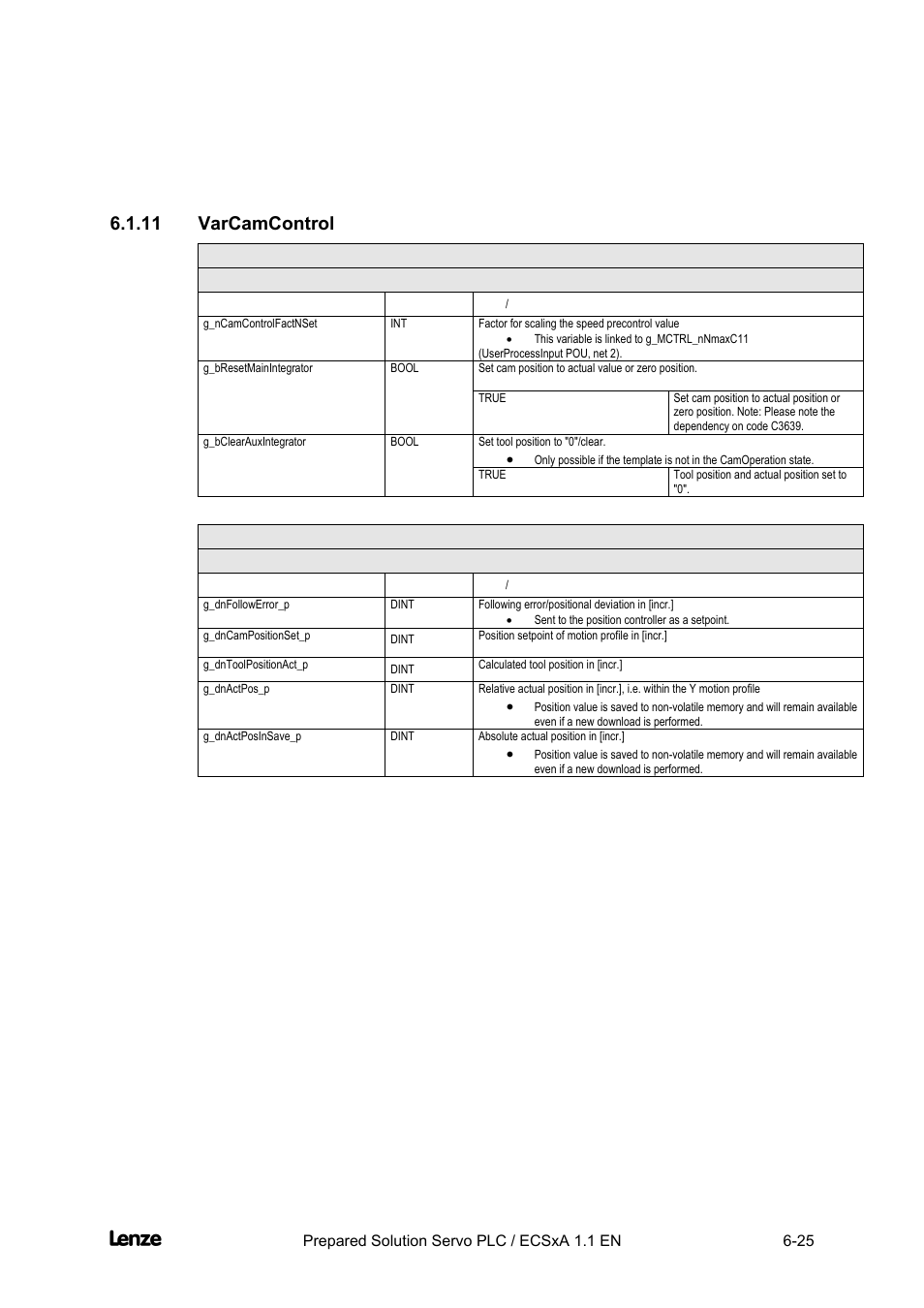 11 varcamcontrol, Varcamcontrol -25, Cross cutter | Appendix | Lenze EVS93xx CrossCutter User Manual | Page 193 / 277