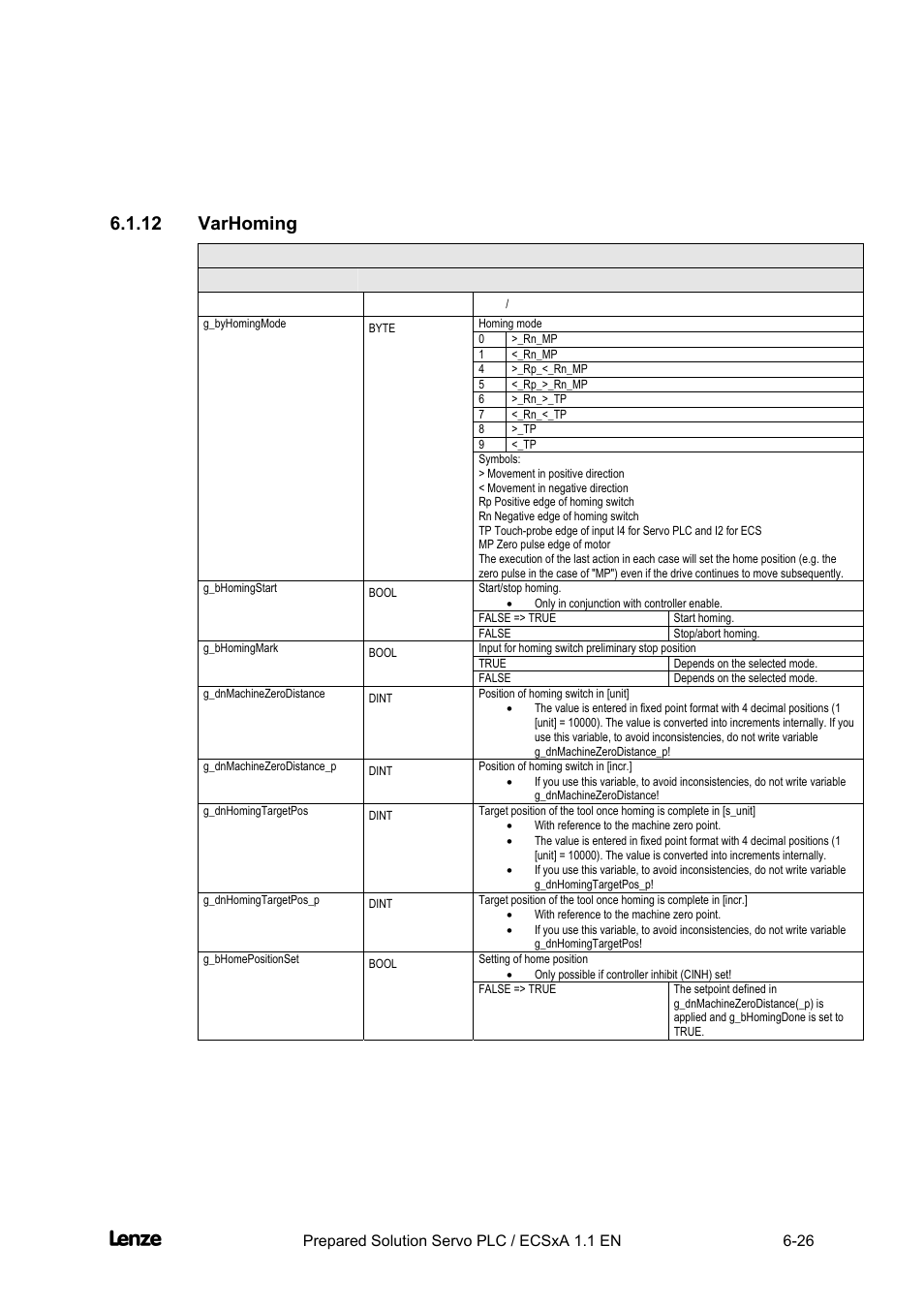 12 varhoming, Varhoming -26, Cross cutter | Appendix | Lenze EVS93xx CrossCutter User Manual | Page 194 / 277