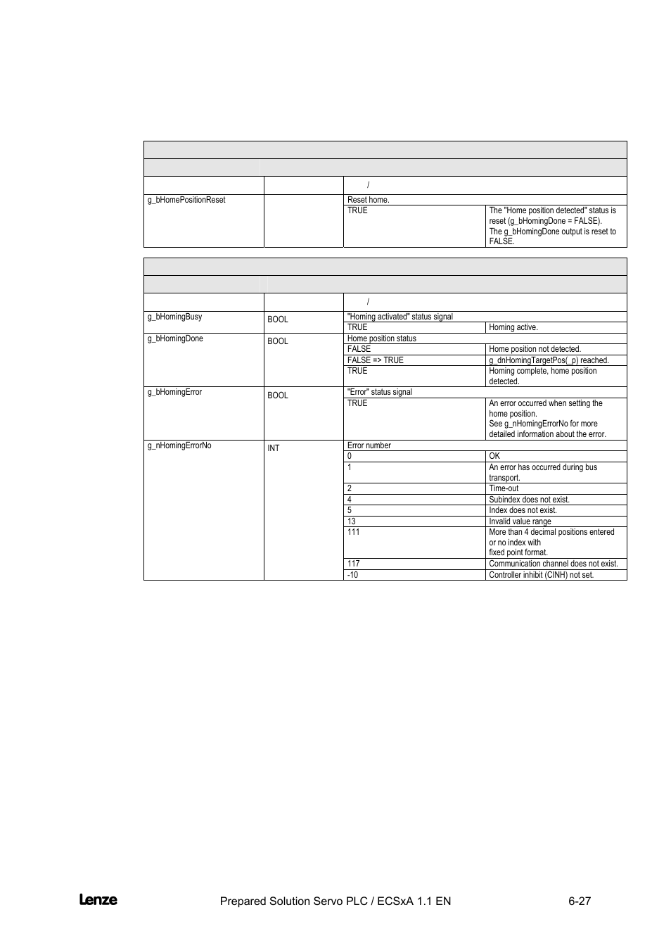 Cross cutter, Appendix | Lenze EVS93xx CrossCutter User Manual | Page 195 / 277