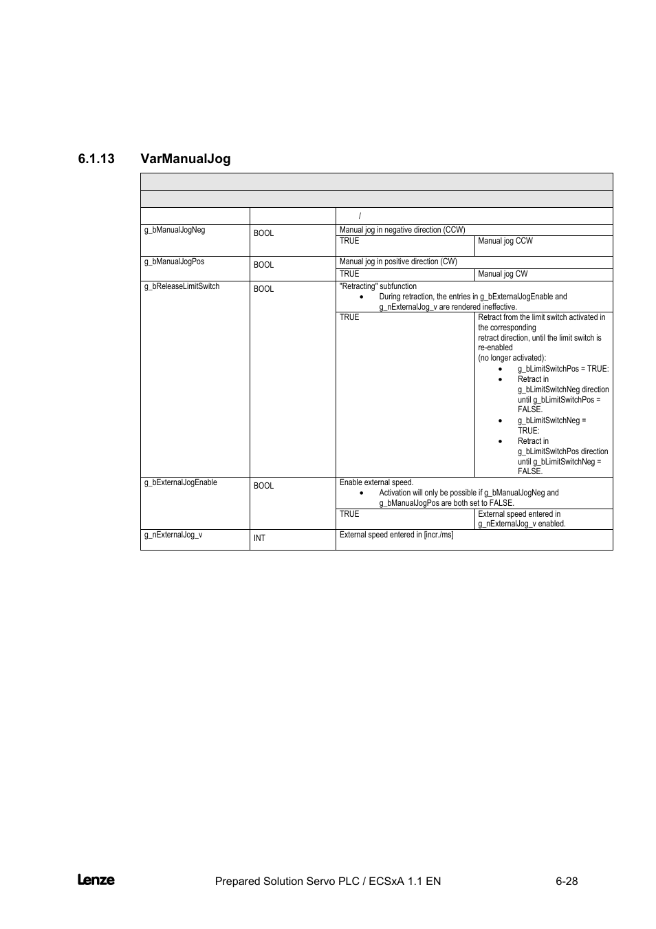 13 varmanualjog, Varmanualjog -28, Cross cutter | Appendix | Lenze EVS93xx CrossCutter User Manual | Page 196 / 277