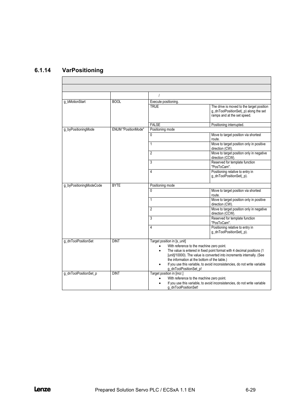 14 varpositioning, Varpositioning -29, Cross cutter | Appendix | Lenze EVS93xx CrossCutter User Manual | Page 197 / 277