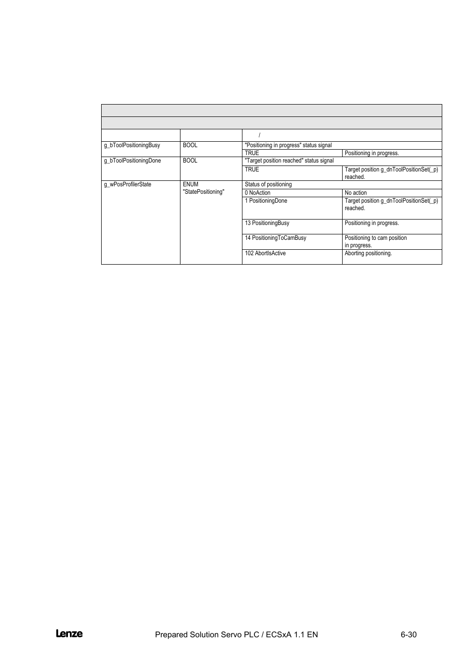 Cross cutter, Appendix | Lenze EVS93xx CrossCutter User Manual | Page 198 / 277