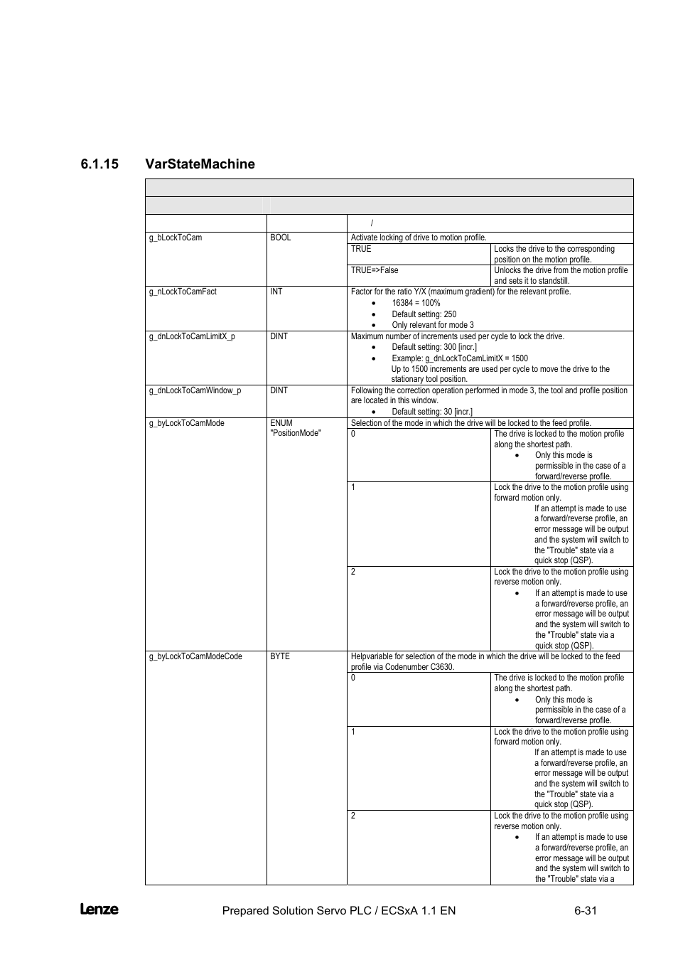 15 varstatemachine, Varstatemachine -31, Cross cutter | Appendix | Lenze EVS93xx CrossCutter User Manual | Page 199 / 277