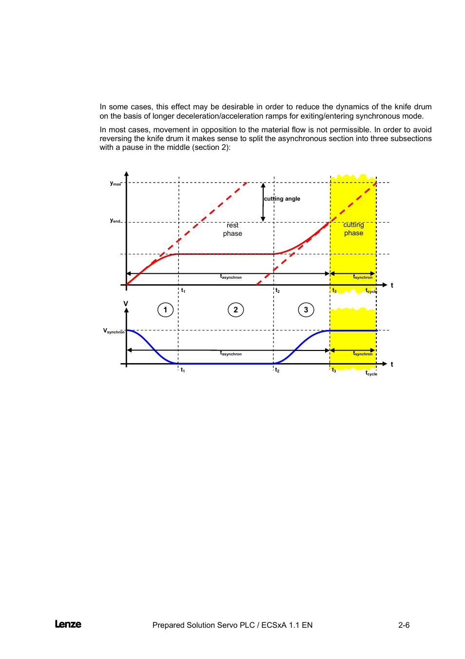 Cross cutter, Features of the "cross cutter" prepared solution | Lenze EVS93xx CrossCutter User Manual | Page 20 / 277