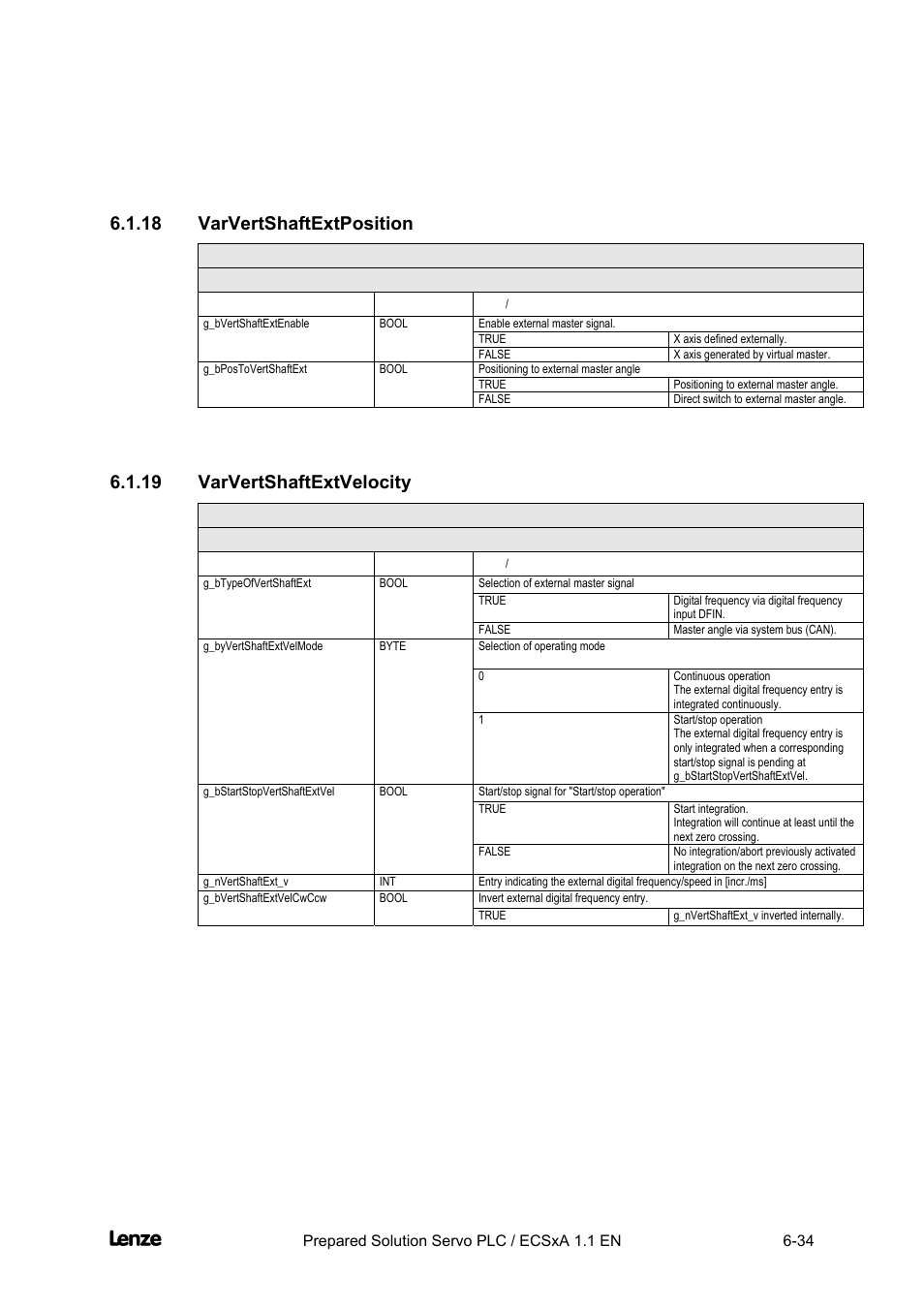 18 varvertshaftextposition, 19 varvertshaftextvelocity, Varvertshaftextposition -34 | Varvertshaftextvelocity -34, Cross cutter, Appendix | Lenze EVS93xx CrossCutter User Manual | Page 202 / 277