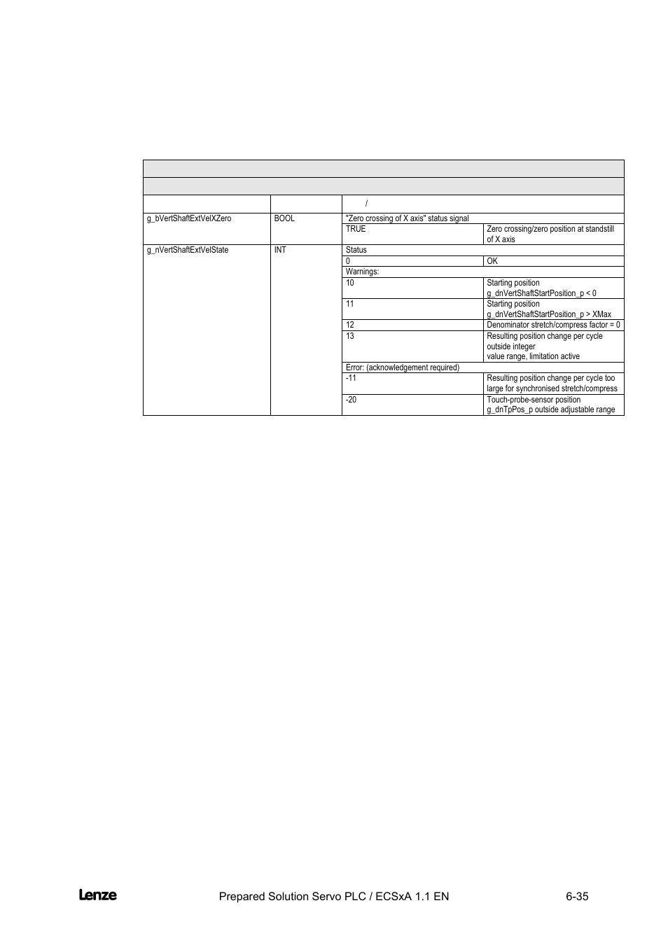 Cross cutter, Appendix | Lenze EVS93xx CrossCutter User Manual | Page 203 / 277
