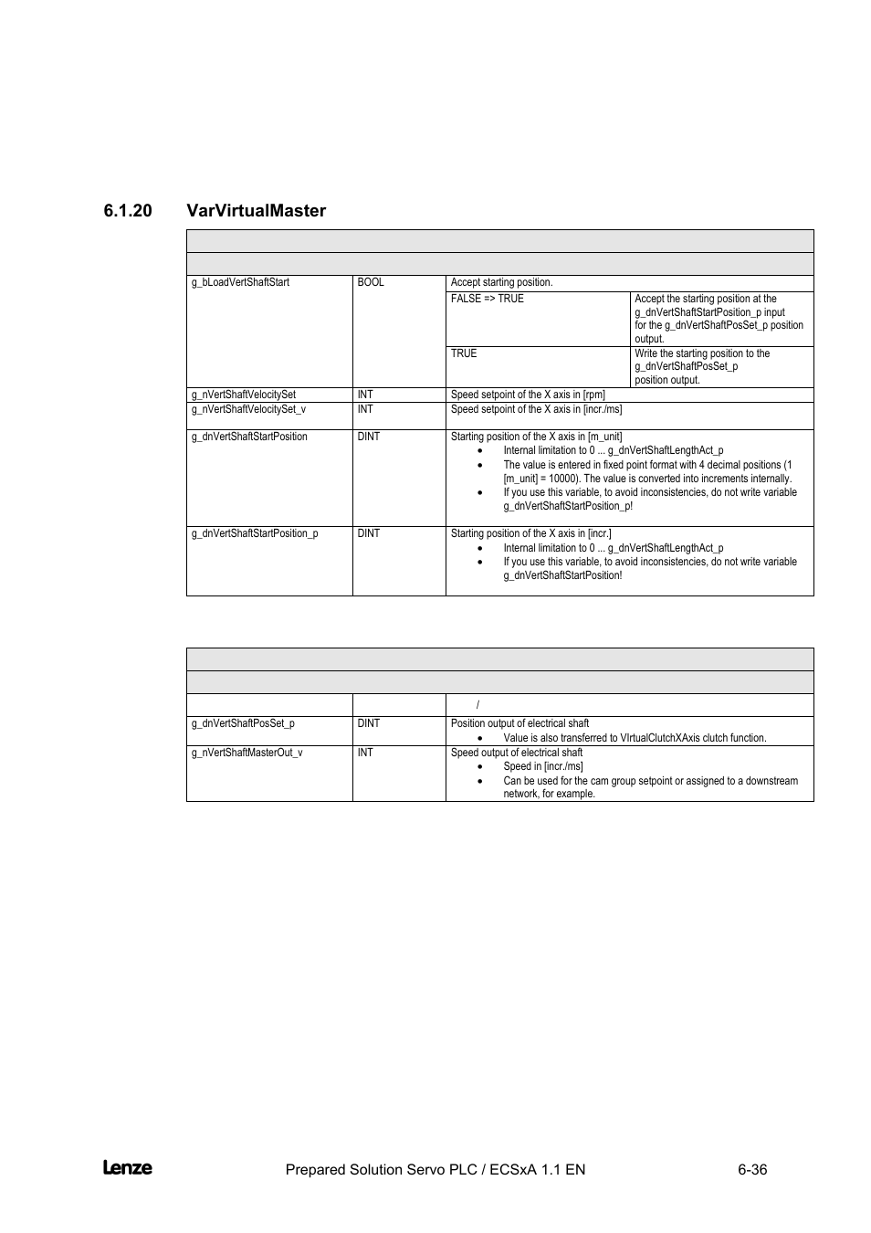 20 varvirtualmaster, Varvirtualmaster -36, Cross cutter | Appendix | Lenze EVS93xx CrossCutter User Manual | Page 204 / 277