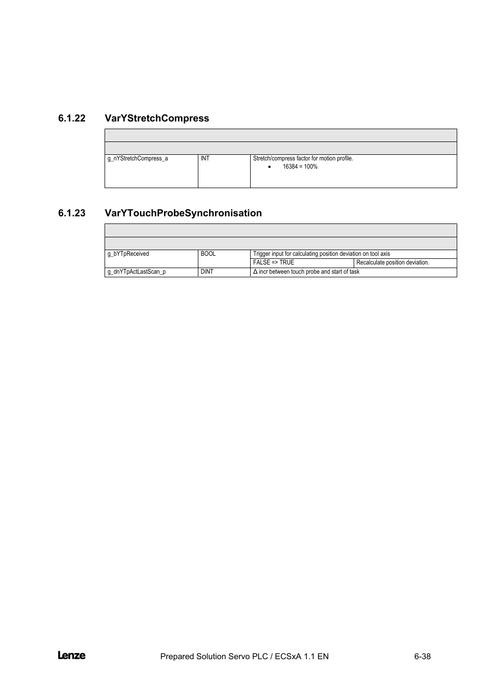 22 varystretchcompress, 23 varytouchprobesynchronisation, Varystretchcompress -38 | Varytouchprobesynchronisation -38, Cross cutter, Appendix | Lenze EVS93xx CrossCutter User Manual | Page 206 / 277