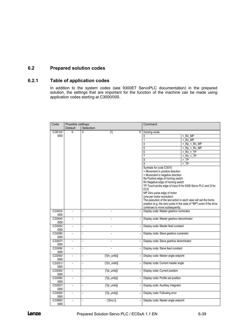 2 prepared solution codes, 1 table of application codes, Prepared solution codes -39 | Table of application codes -39, Cross cutter, Appendix | Lenze EVS93xx CrossCutter User Manual | Page 207 / 277