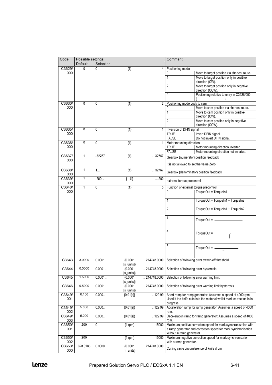 Cross cutter, Appendix | Lenze EVS93xx CrossCutter User Manual | Page 209 / 277